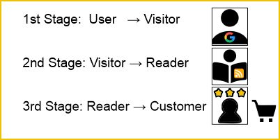 Google search intent user journey